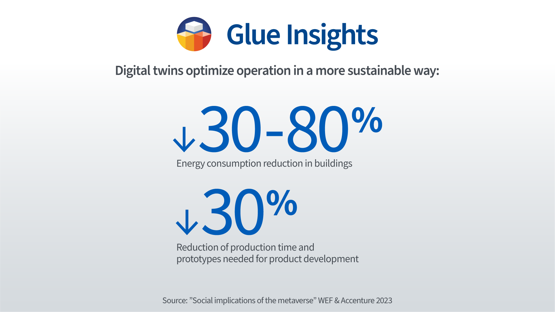 digital twins optimise operations